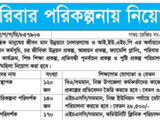 DGHS Jobs Circular